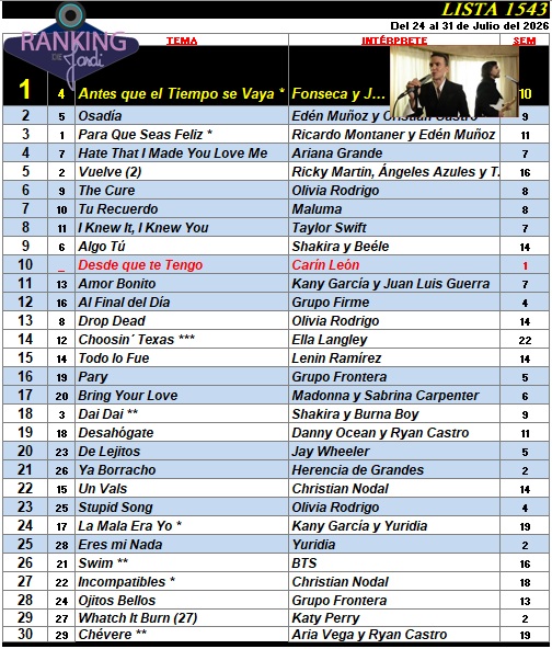 Ranking 1543 de 2026
